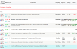 Сводный фундаментальный индикатор для EUR/USD