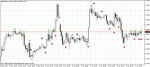 Графические стратегии на Форекс