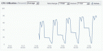 serverload.gif