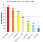 старт ЛЧИ 2011.jpg