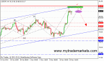 53223_usdjpy_h4_16_11_2012.gif