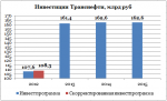 Транснефти.png